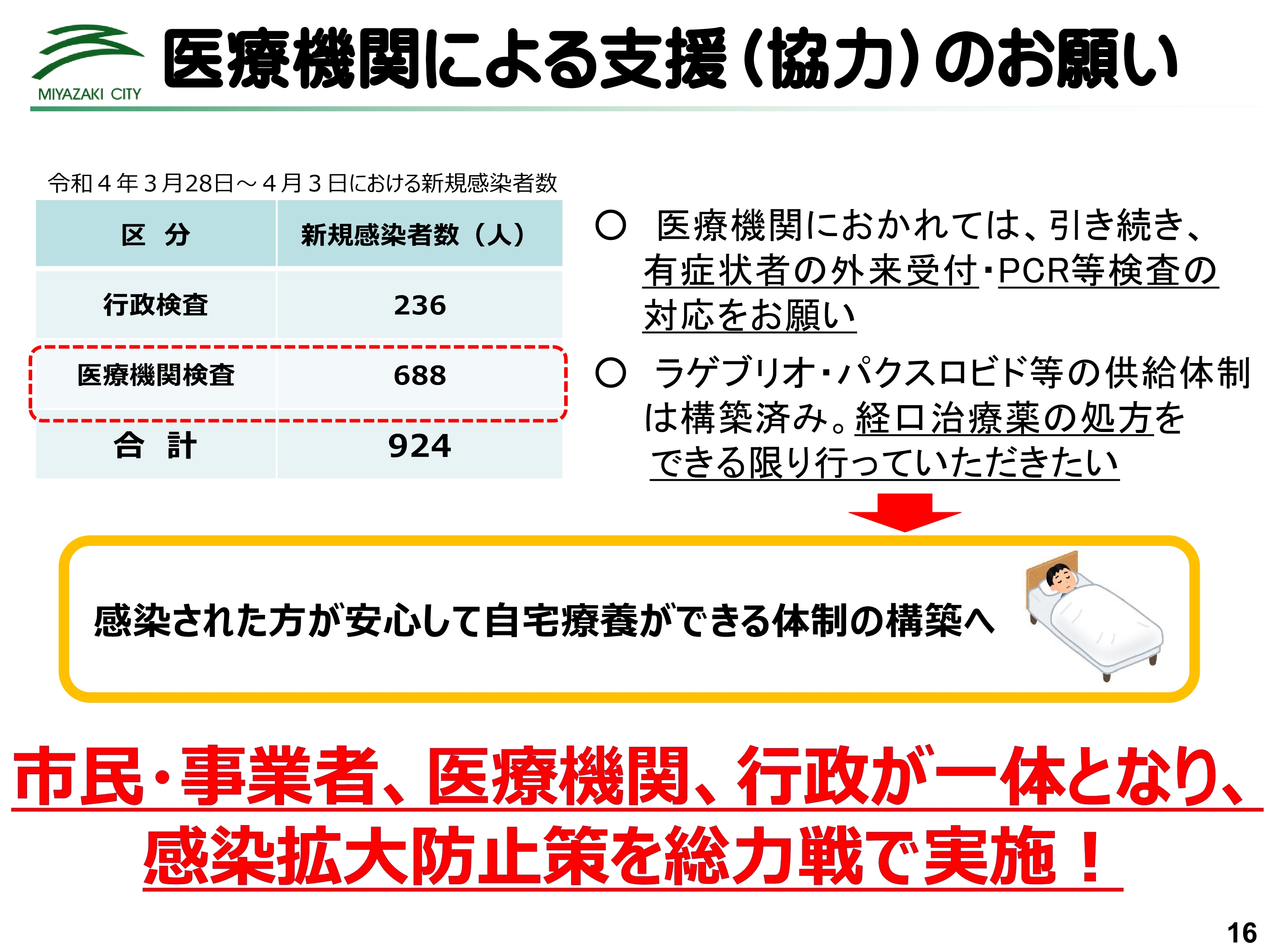 医療機関による支援（協力）のお願い