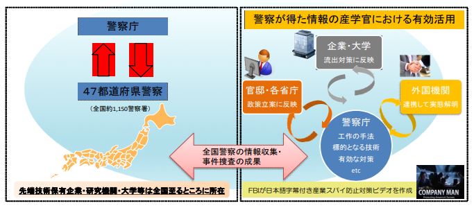 連携図