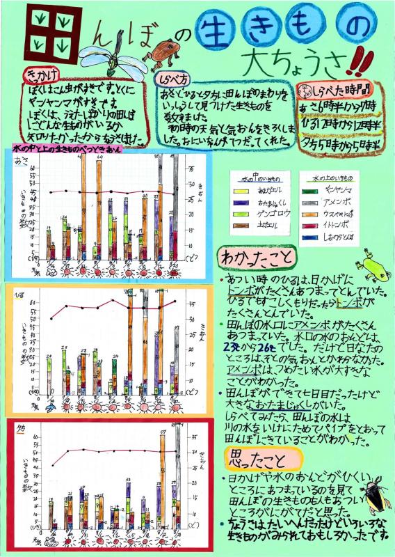 01第1部_知事賞_田んぼの生き物大ちょうさ.jpg