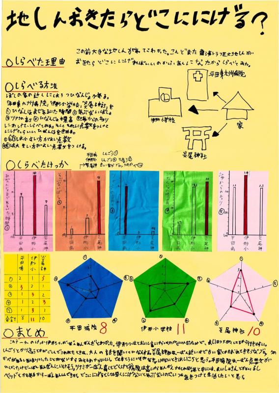 02第1部_教育長賞_地しんおきたらどこににげる？.jpg