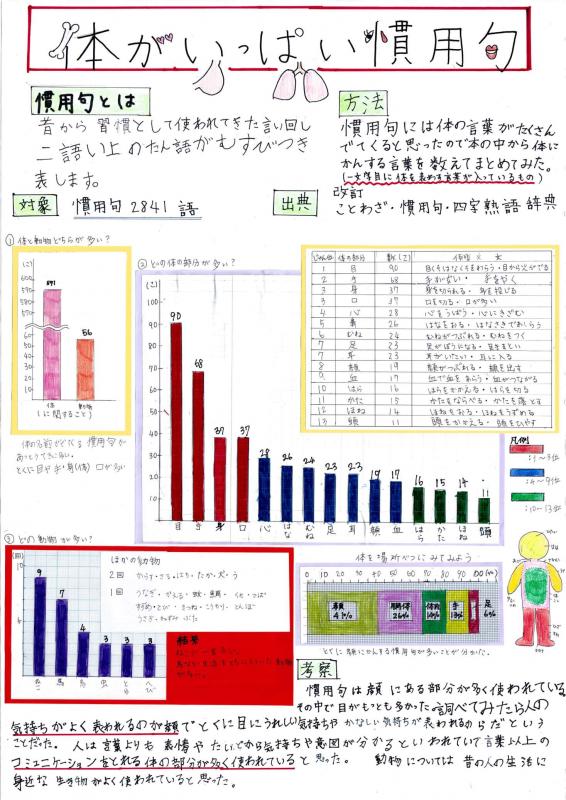 05第2部_知事賞_体がいっぱい慣用句.jpg