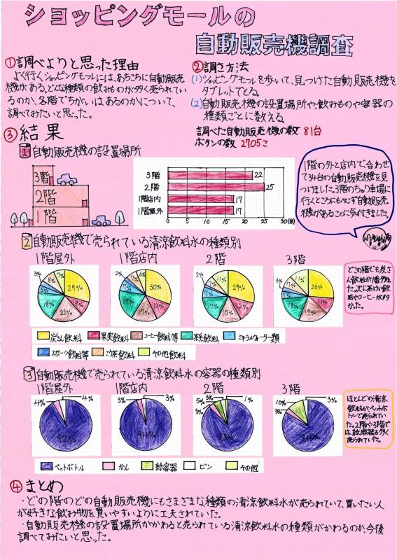 06第2部_教育長賞_ショッピングモールの自動販売機調査.jpg