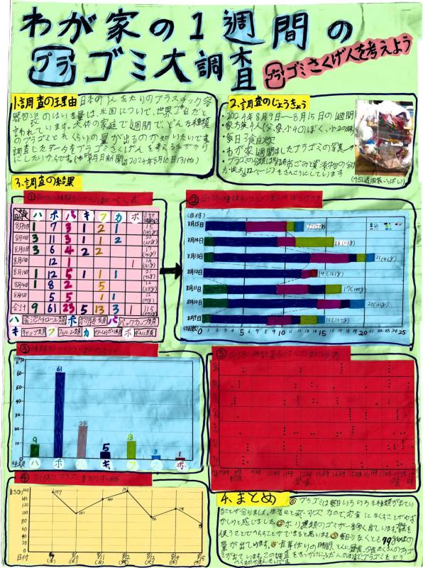 07第2部_入選_わが家の1週間のプラゴミ大調査.jpg