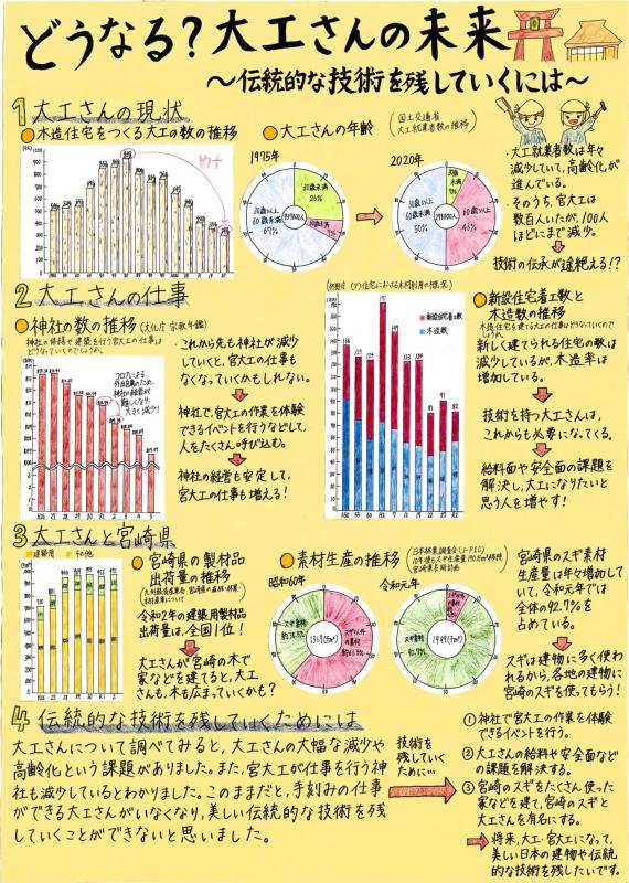 13第4部_知事賞_どうなる？大工さんの未来.jpg