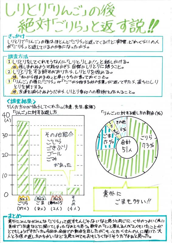 14第4部_教育長賞_しりとり「りんご」の後絶対「ごりら」と返す説！！.jpg