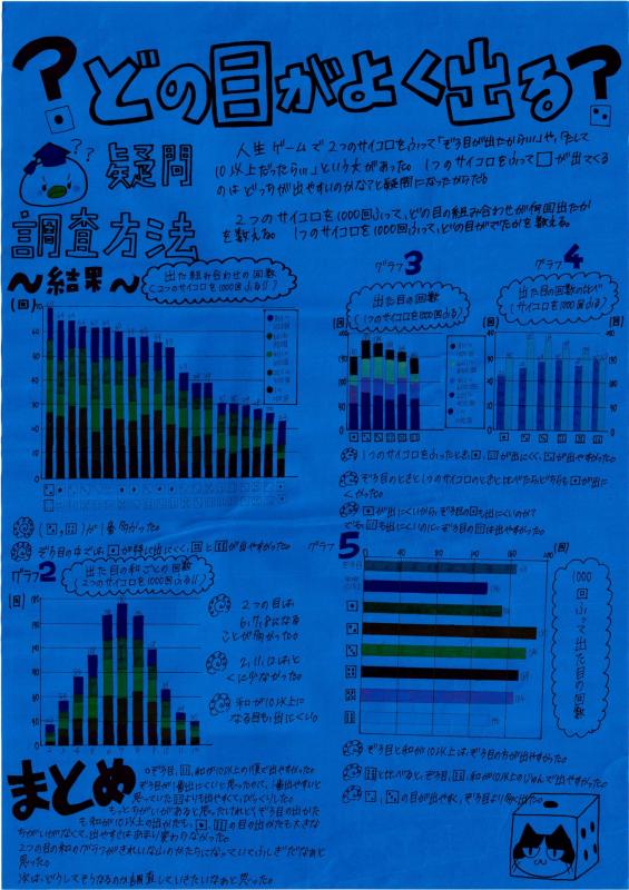  15第4部_入選_どの目がよく出る？.jpg