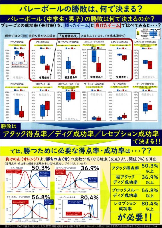 18第6部_知事賞_バレーボールの勝敗は、何で決まる？.jpg