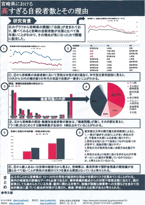 19第6部_教育長賞_宮崎県における高すぎる自殺者数とその理由.jpg