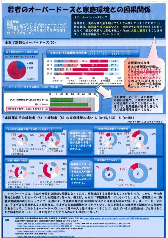 20第6部_入選_若者のオーバードーズと家庭環境との因果関係.jpg