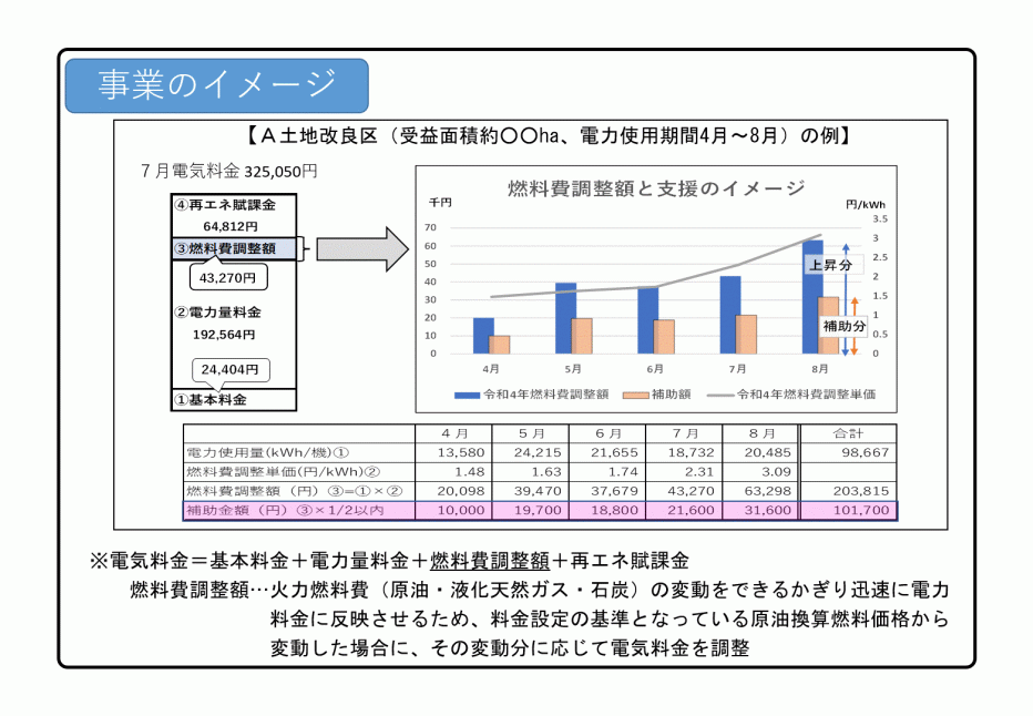 農業水利施設電気料金高騰対策緊急支援事業