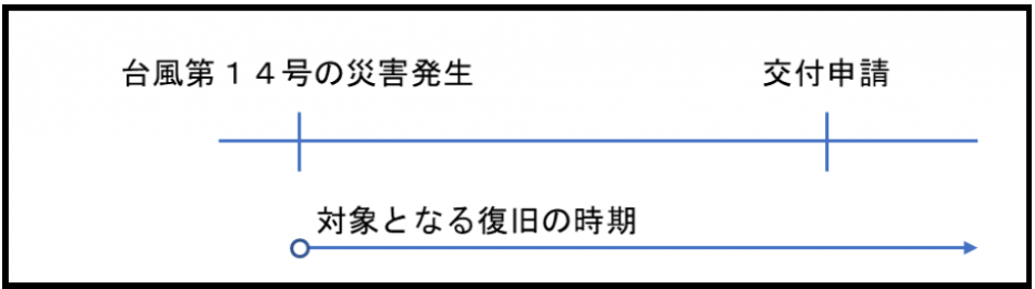 対象となる復旧の時期