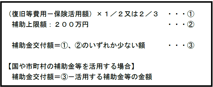 補助金交付額の考え方