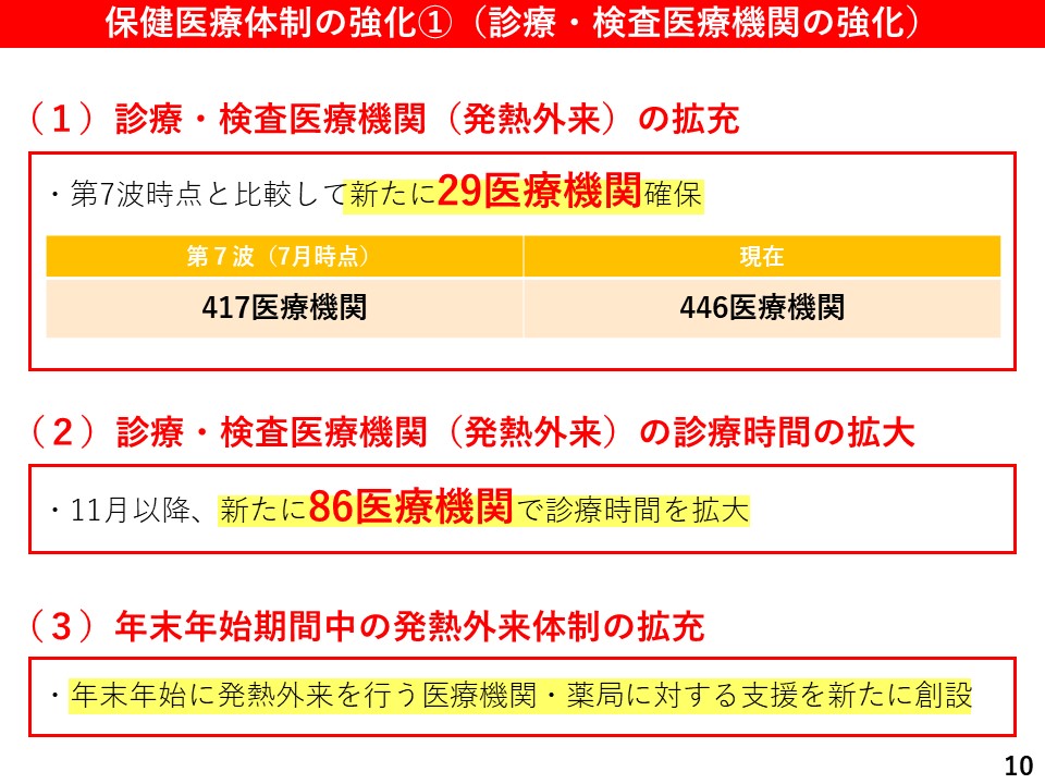 保健医療体制の強化1（診療・検査医療機関の強化）