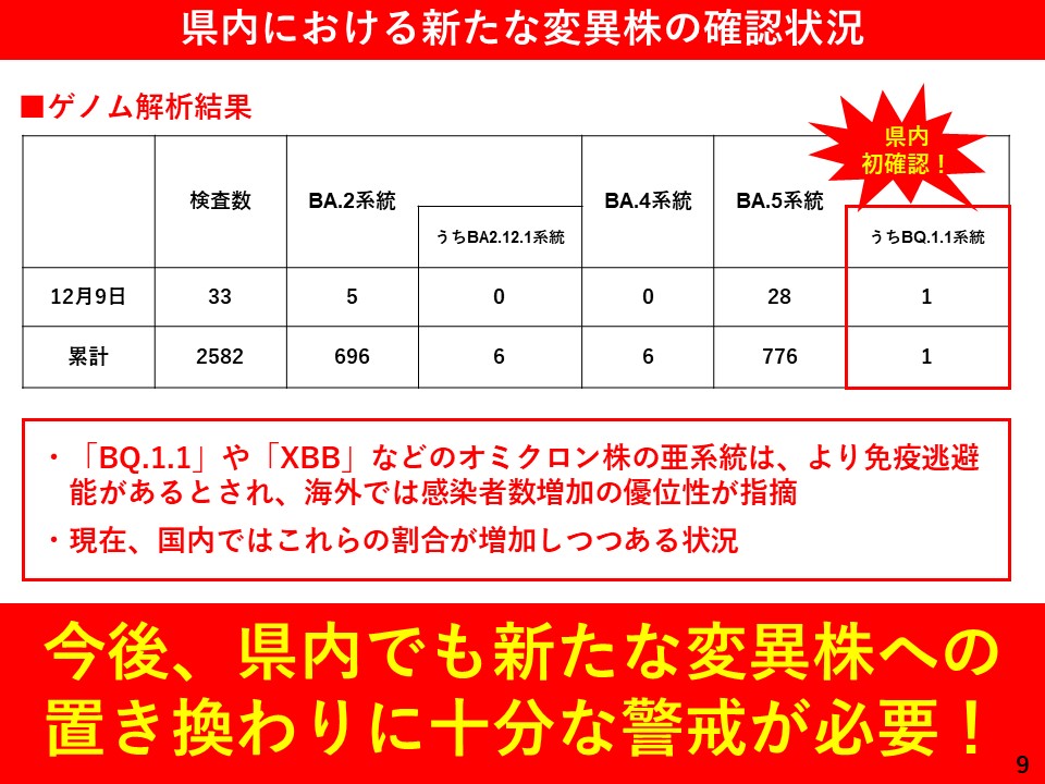 県内における新たな変異株の確認状況