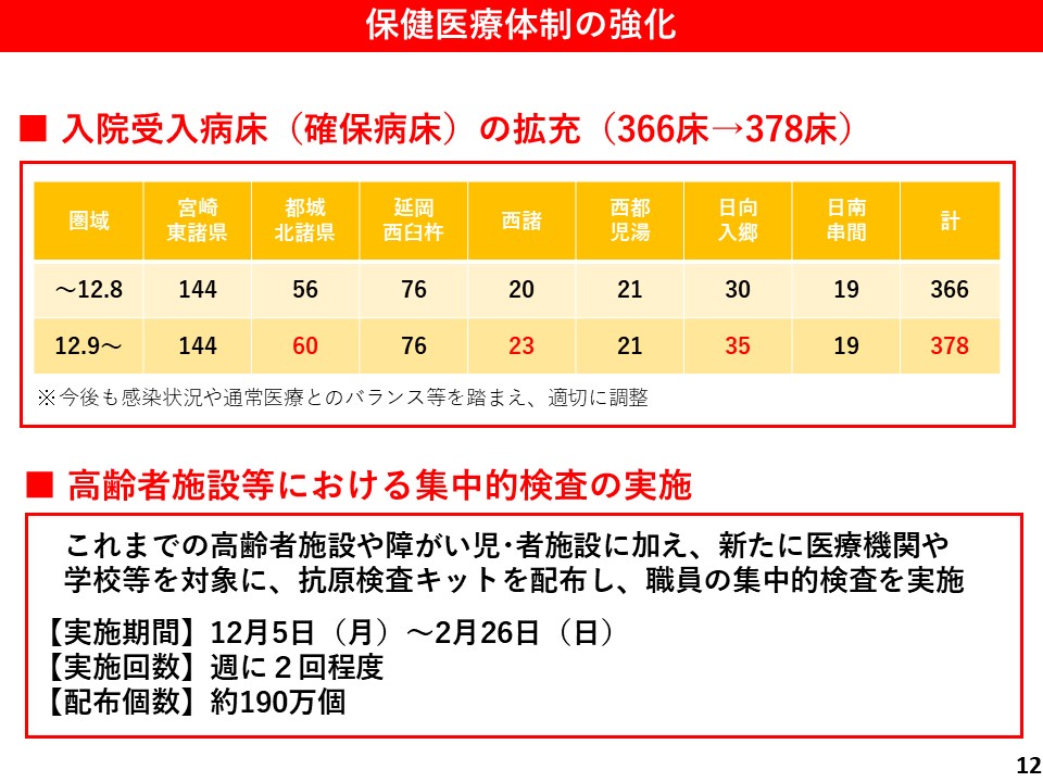 保健医療体制の強化1