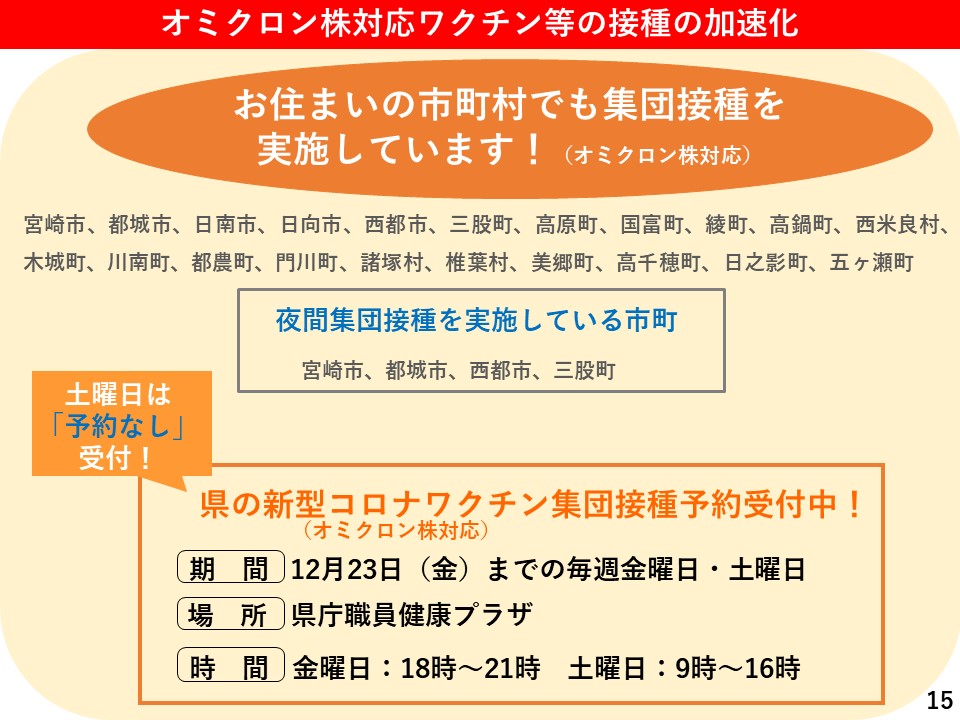 オミクロン株対応ワクチンの接種の加速化2