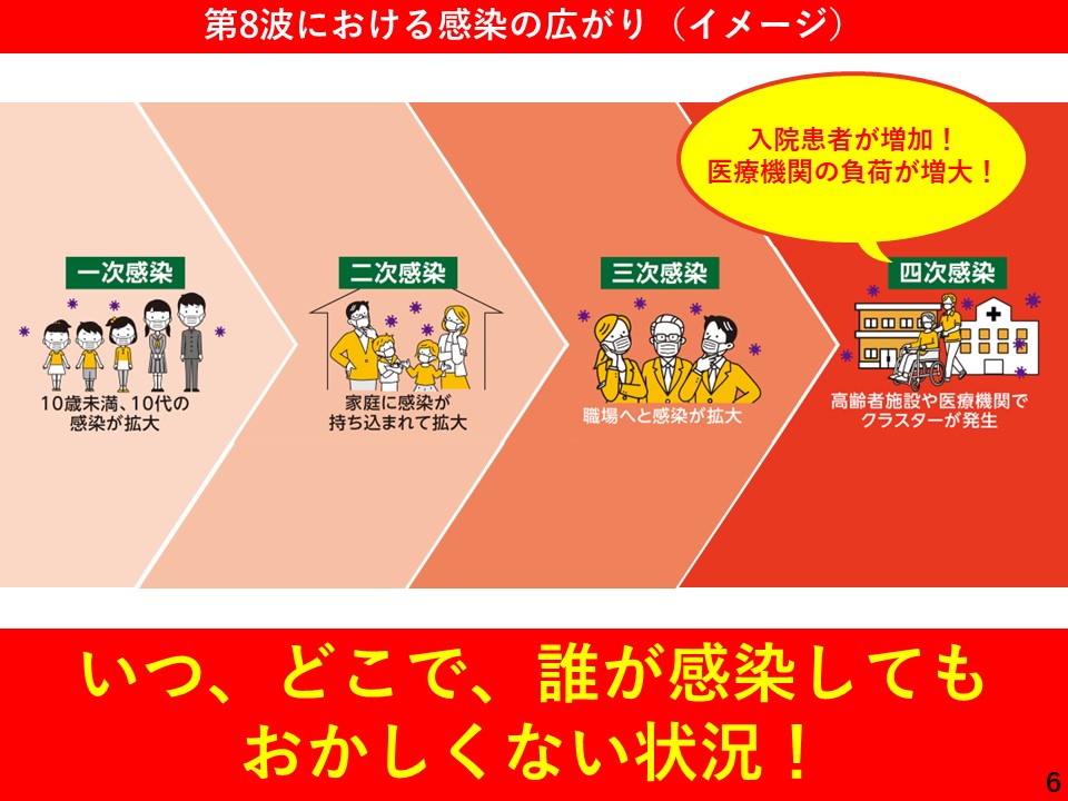 第8波における感染の広がり