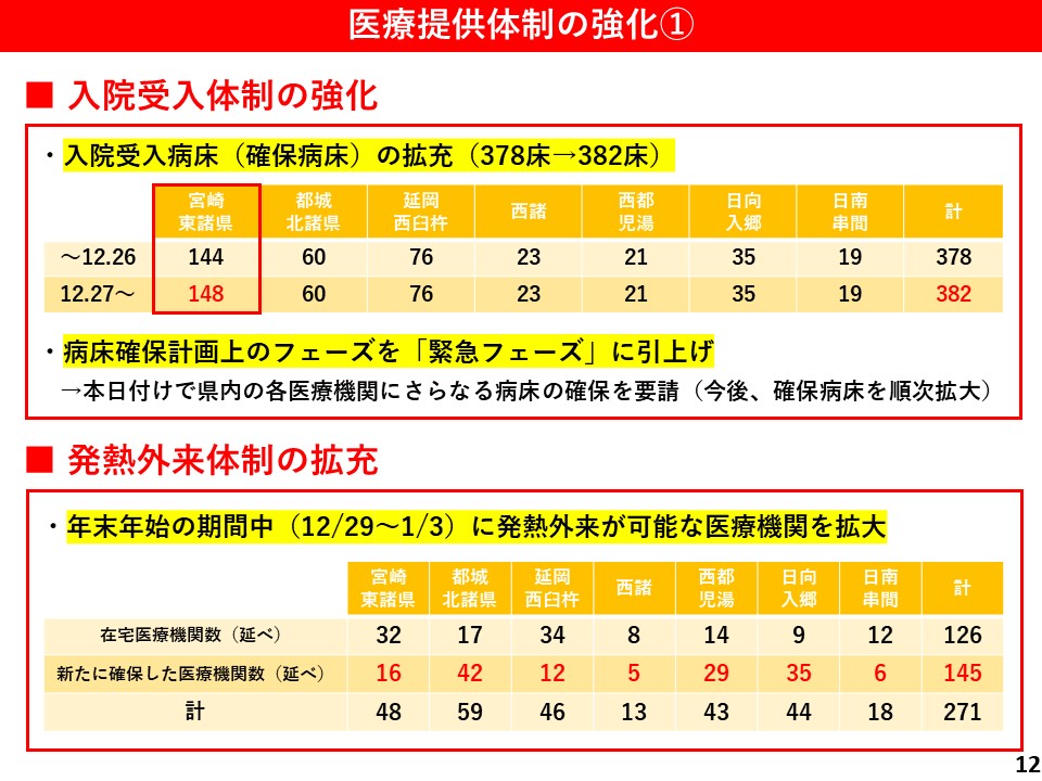 医療提供体制の強化1