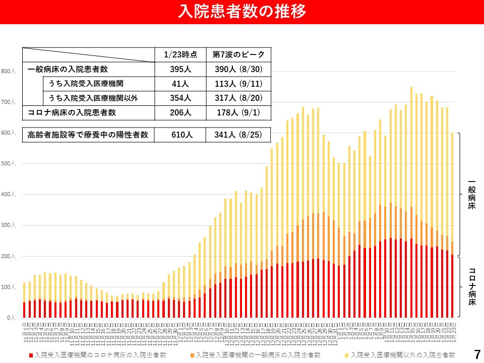 入院患者数の推移