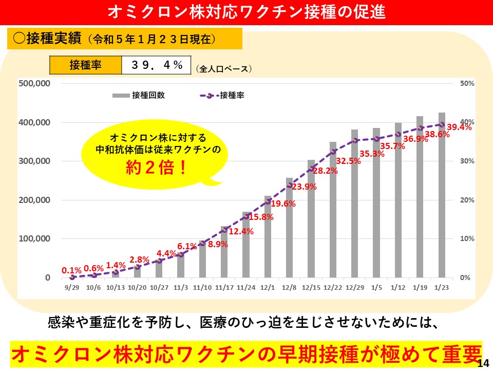 オミクロン株対応ワクチン接種の促進1