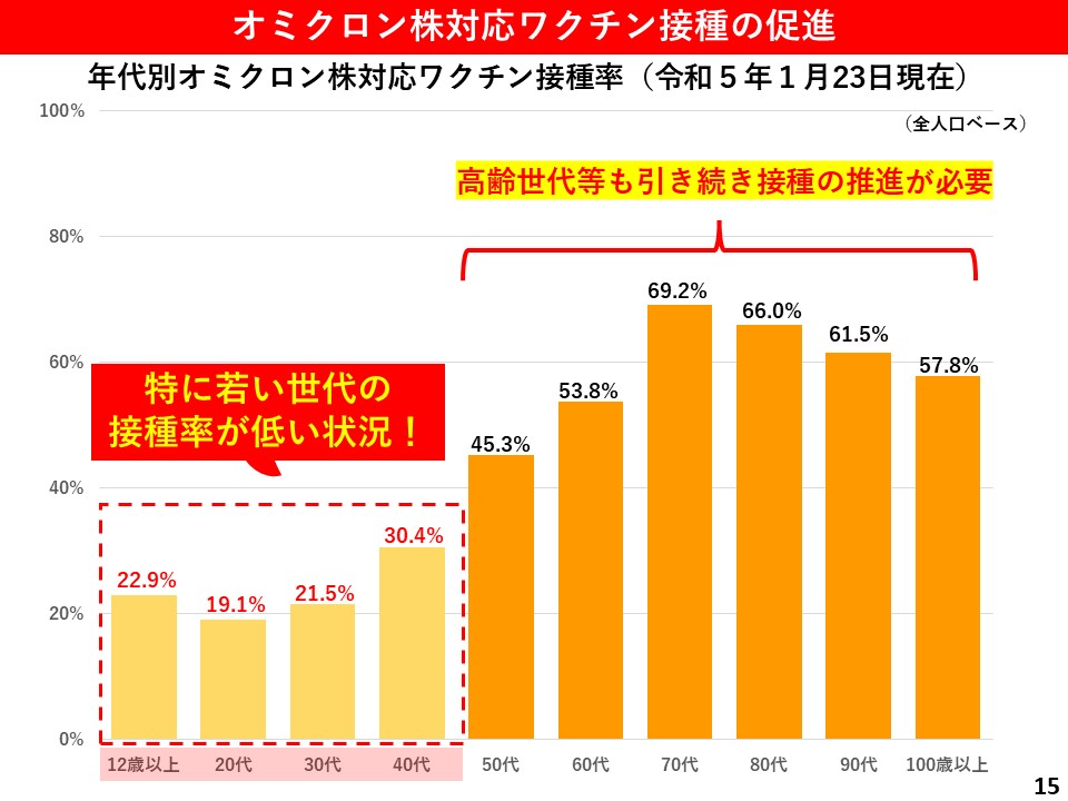 オミクロン株対応ワクチン接種の促進2