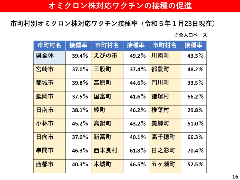 オミクロン株対応ワクチン接種の促進3