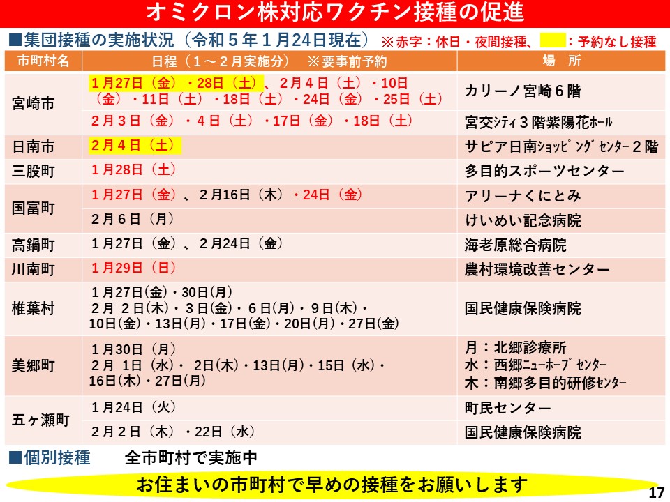 オミクロン株対応ワクチン接種の促進4