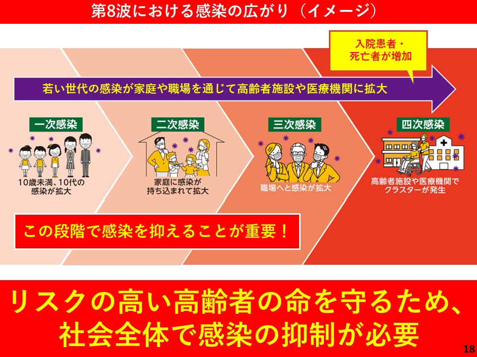 第8波における感染の広がり