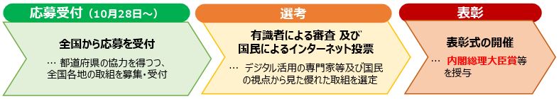 「冬のDigi田甲子園」スケジュール