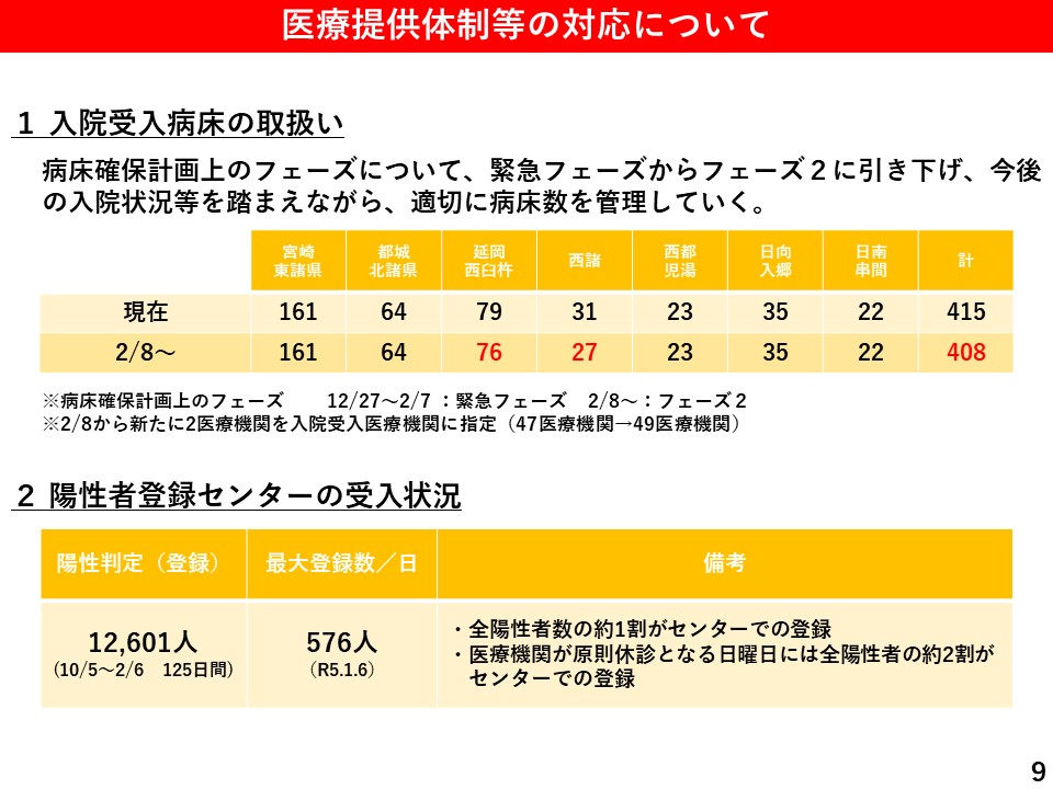 医療提供体制等の対応について