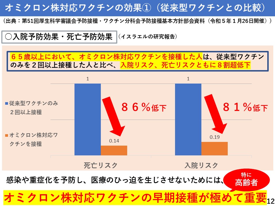 オミクロン株対応ワクチンの効果1