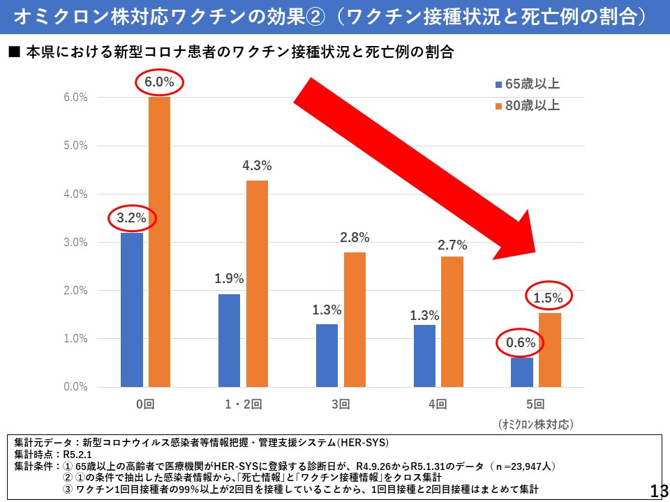 オミクロン株対応ワクチンの効果2