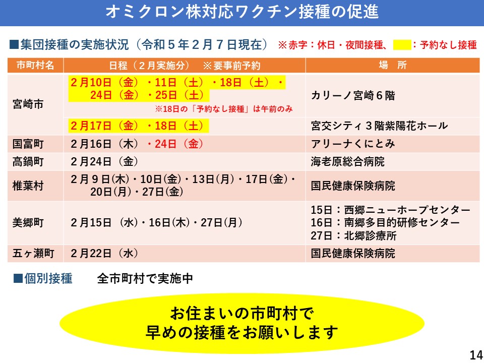 オミクロン株対応ワクチン接種の促進