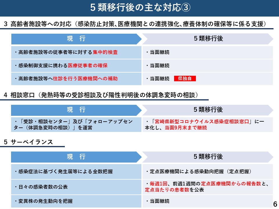 5類移行後の主な対応3