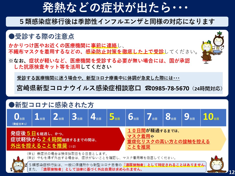 12.発熱などの症状が出たら