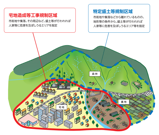 規制区域のイメージ図