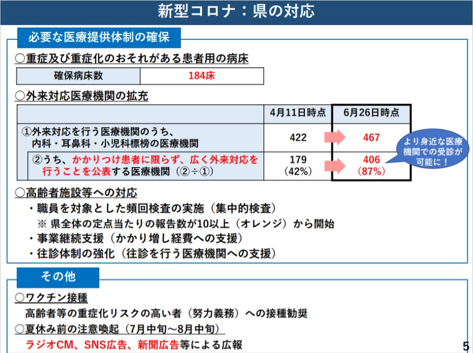 新型コロナ：県の対応