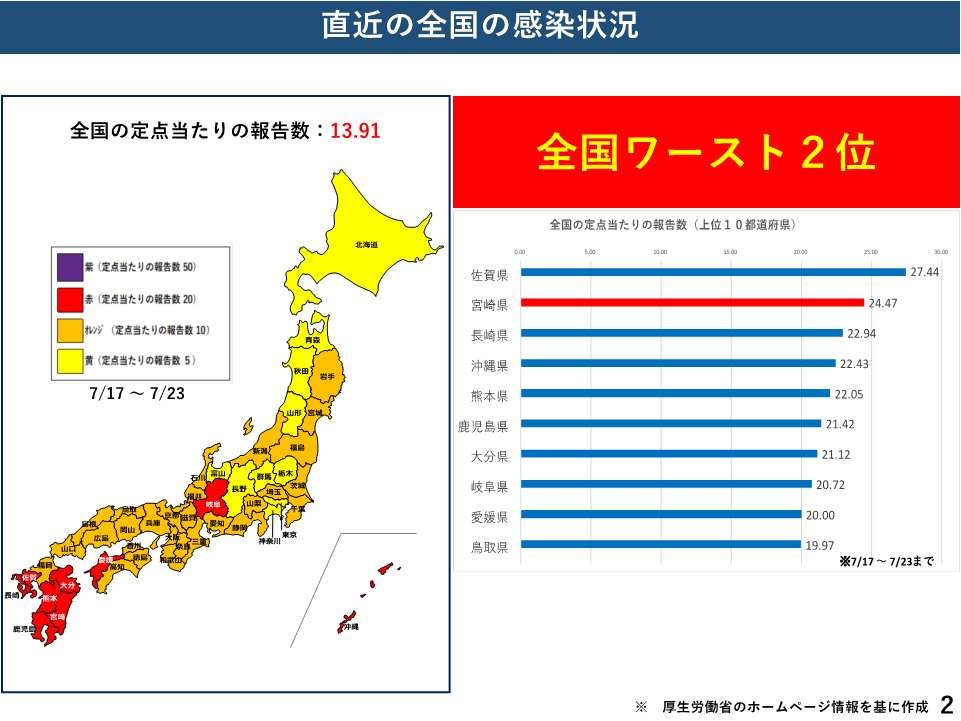 直近の全国の感染状況