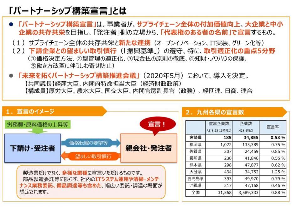 パートナーシップ構築宣言