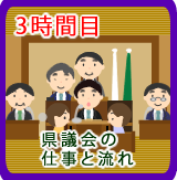 3時間目：県議会の仕事と流れ