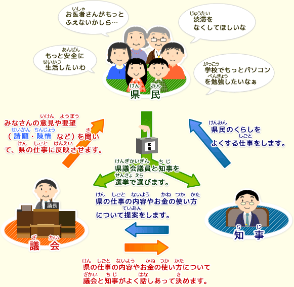 議場の中を表した図