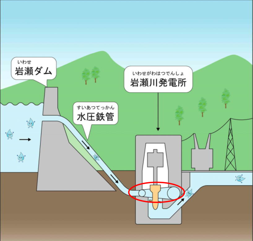 岩瀬略図