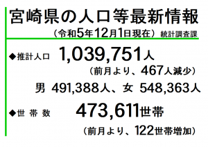 推計人口情報