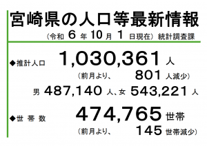 宮崎県の人口等最新情報