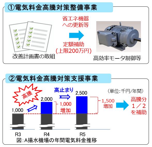 補助のイメージ