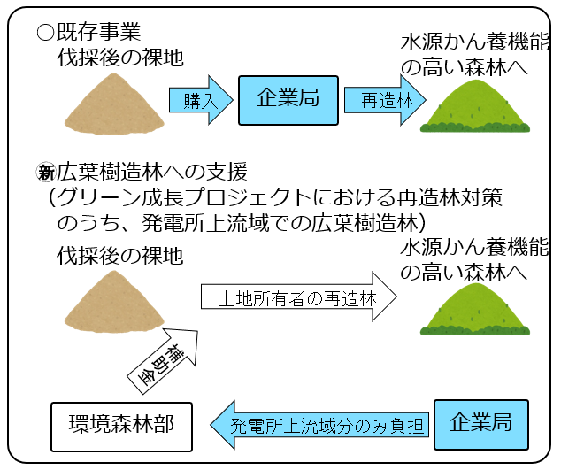 緑のダム