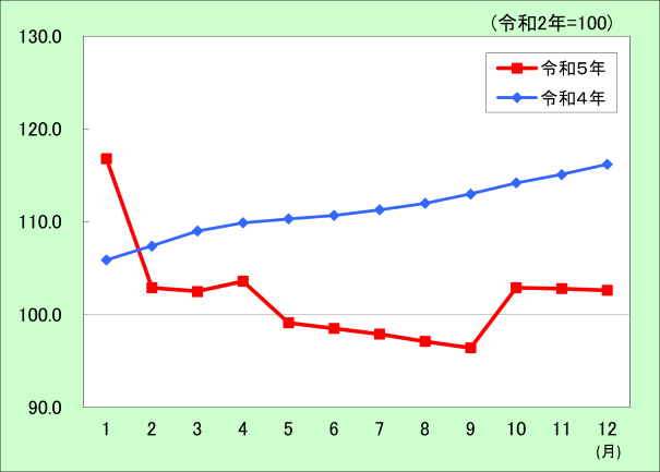 3光熱・水道