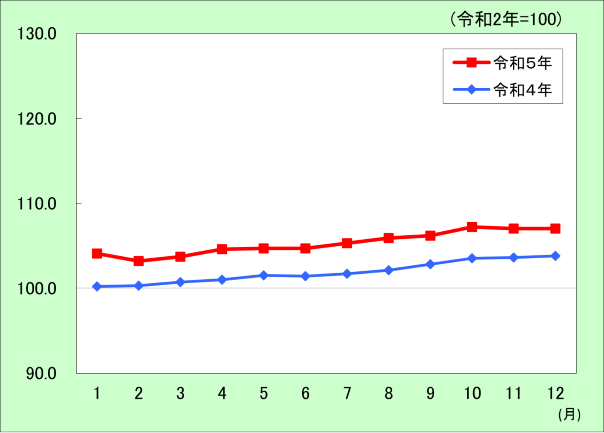 総合