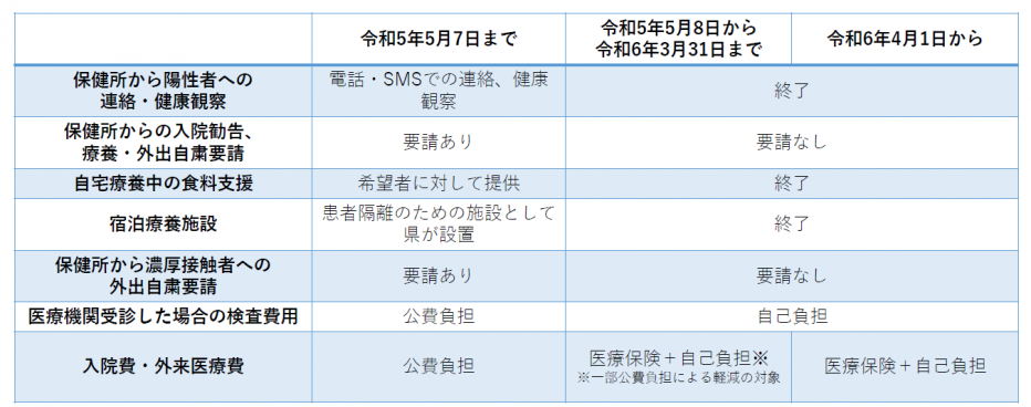 制度移行