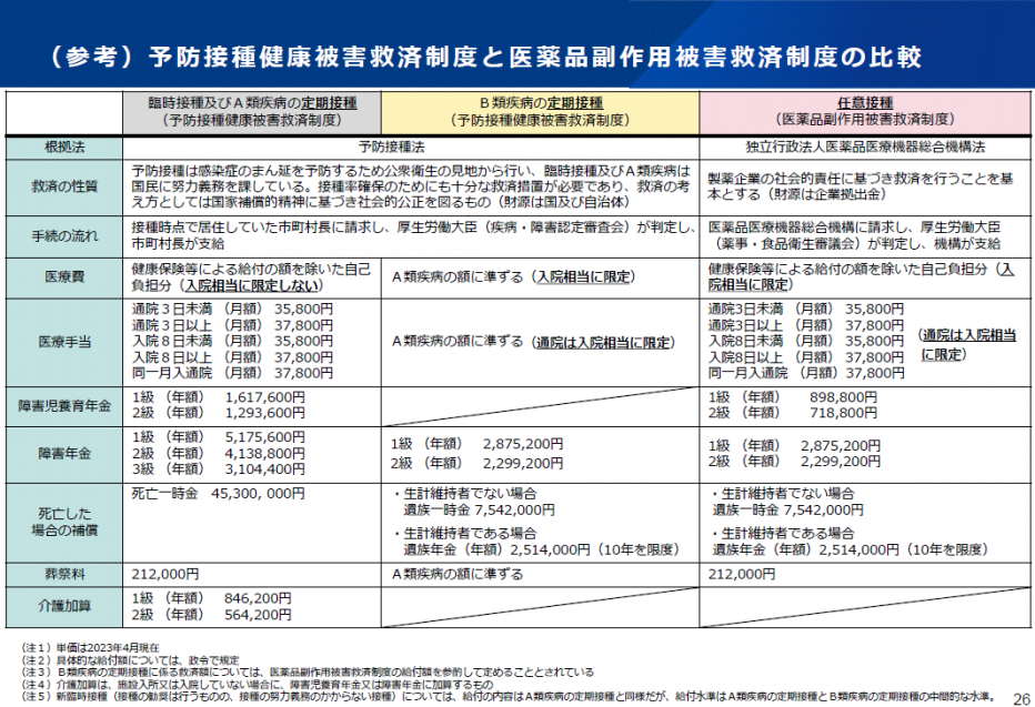 予防接種健康被害救済制度と医薬品副作用被害救済制度の比較